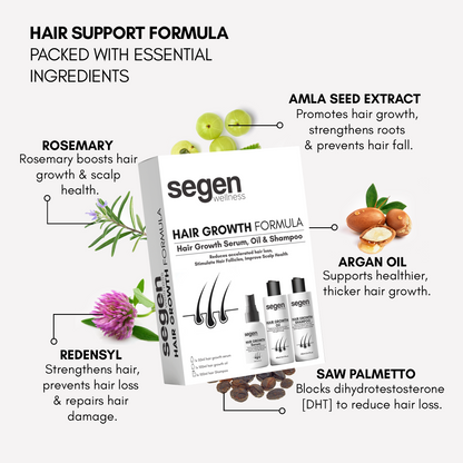 Hair Growth Formula